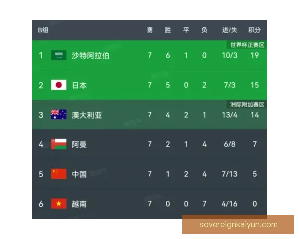 世界杯欧洲区预选赛名额分配及出线形势分析